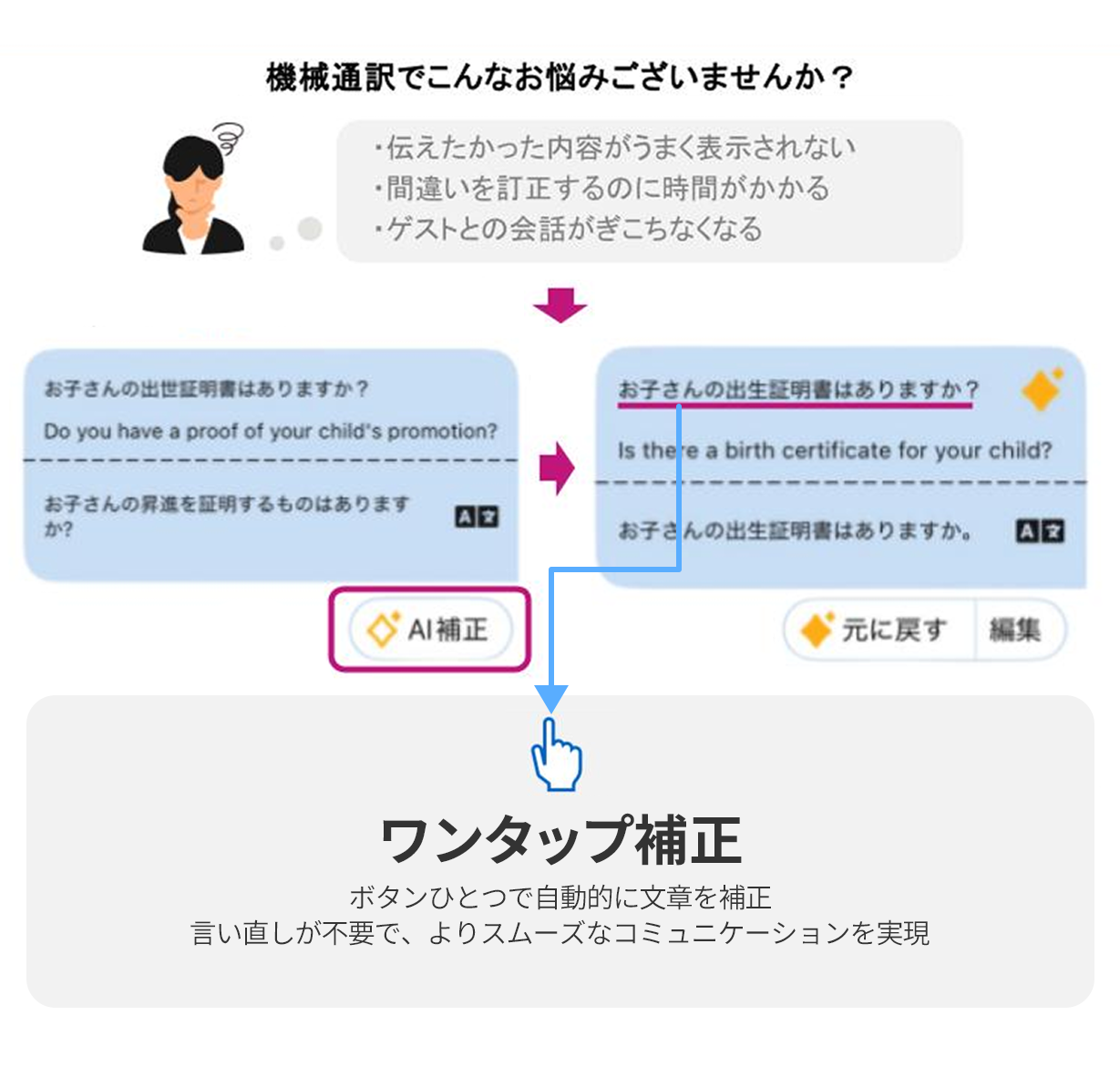 生成AIで翻訳のずれをワンタップ補正。KOTBAL新機能「AI補正」