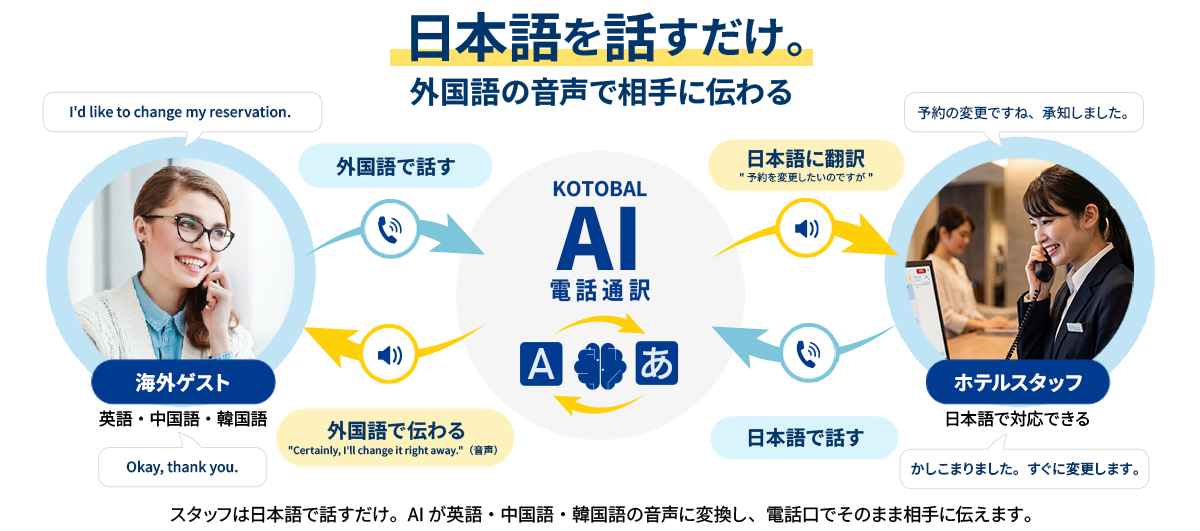 AIリアルタイム通訳フロー図