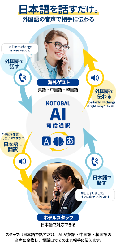 AIリアルタイム通訳フロー図