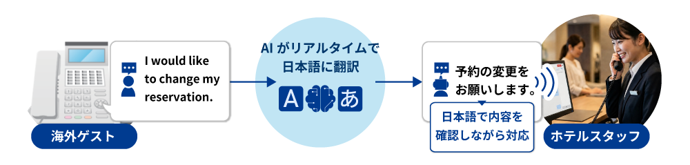 AIリアルタイム通訳フロー図